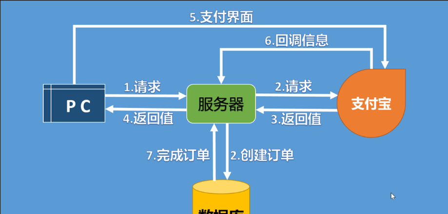 在线支付接口，重塑电商交易体验的核心要素