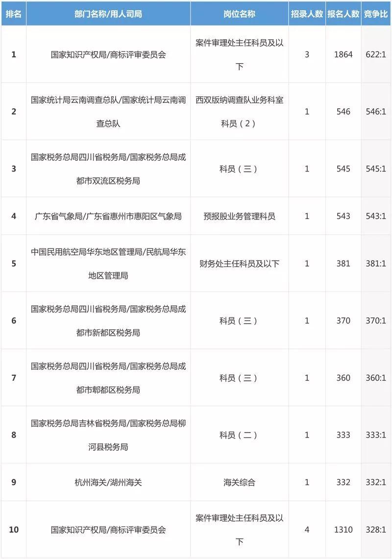 新余最新招聘信息公告总览