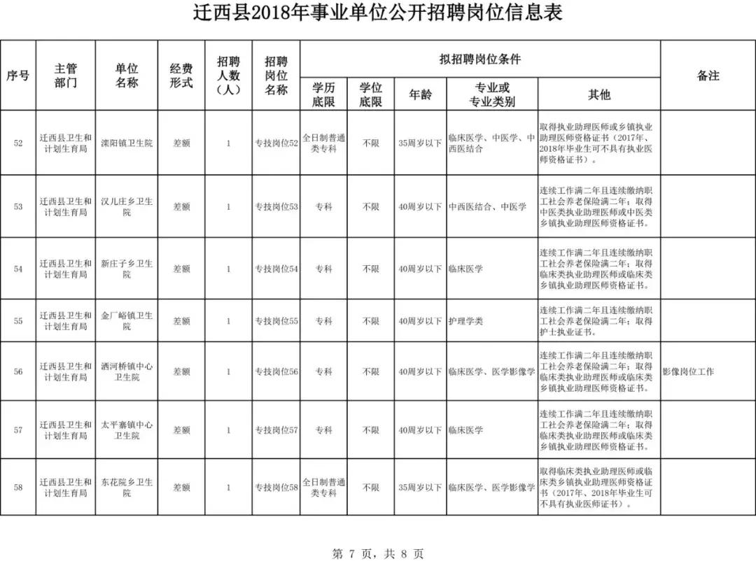 迁西在线最新招聘信息，职业发展的黄金机遇