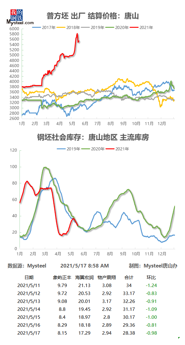 濯惜筠