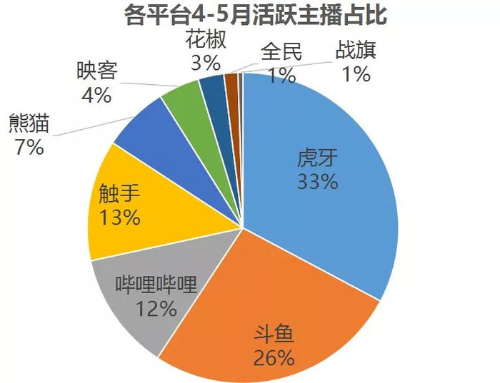 直播热潮背后的观众现象，动因分析与趋势探究