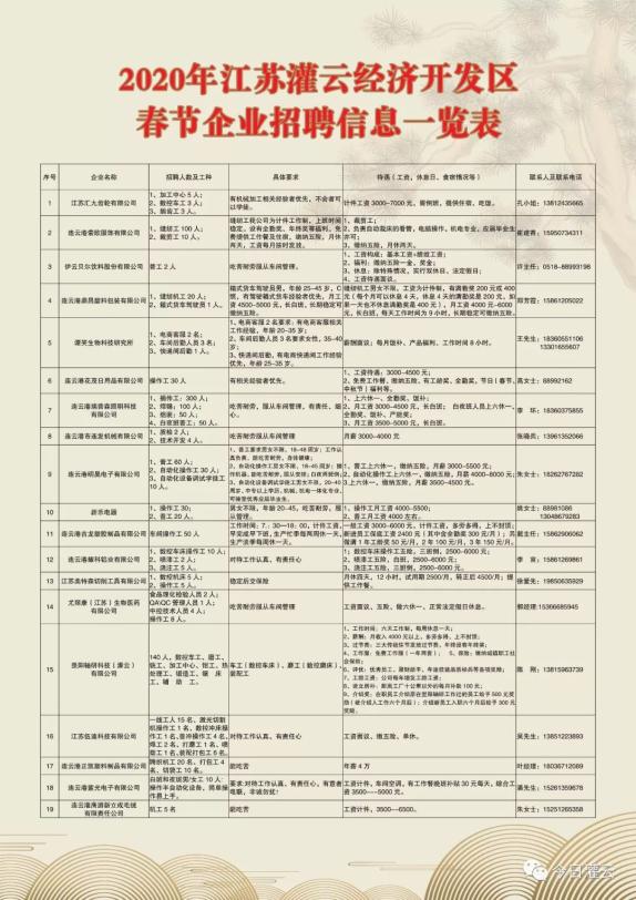 灌云本地最新招聘信息全面汇总