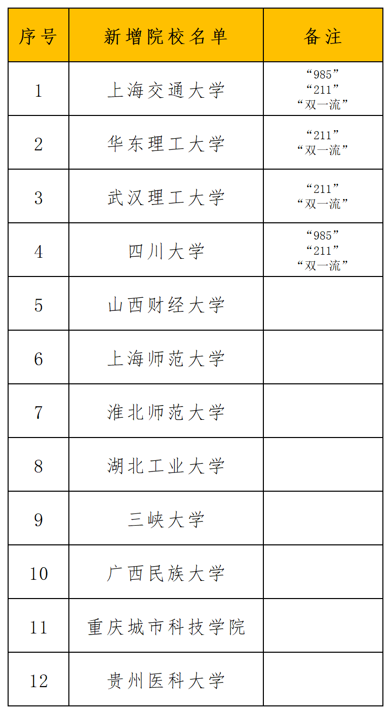 2024年资料免费大全,专业解析评估_Device32.513