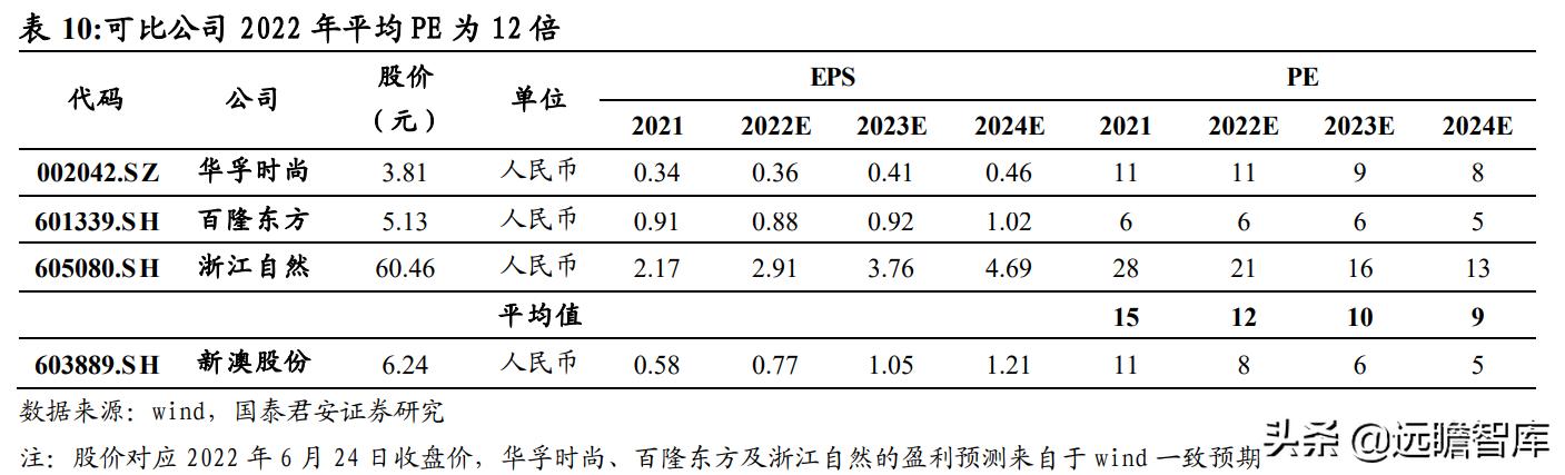 新澳2024年精准资料32期,具体操作步骤指导_专家版52.196