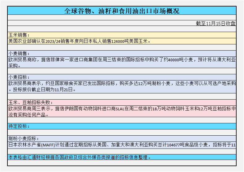 7777788888新澳门开奖2023年,广泛的关注解释落实热议_精英版201.124